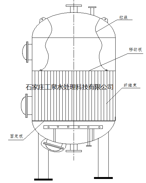纖維束過濾器安裝調(diào)試與使用說明